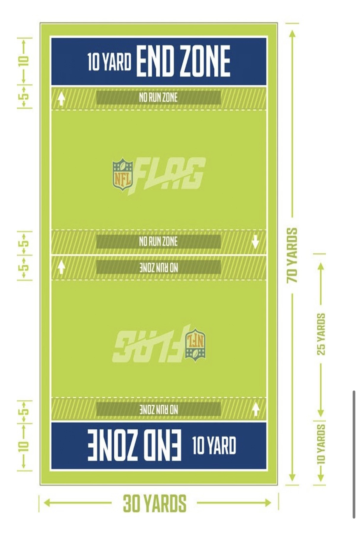 Flag Football Field Dimensions — 30 yards wide x 70 yards long with 10-yard end zones